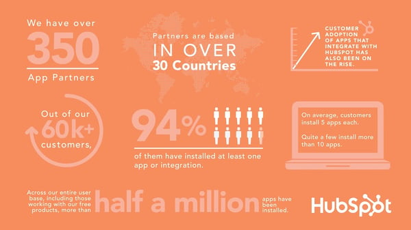 HubSpot infographic Spitfire Inbound